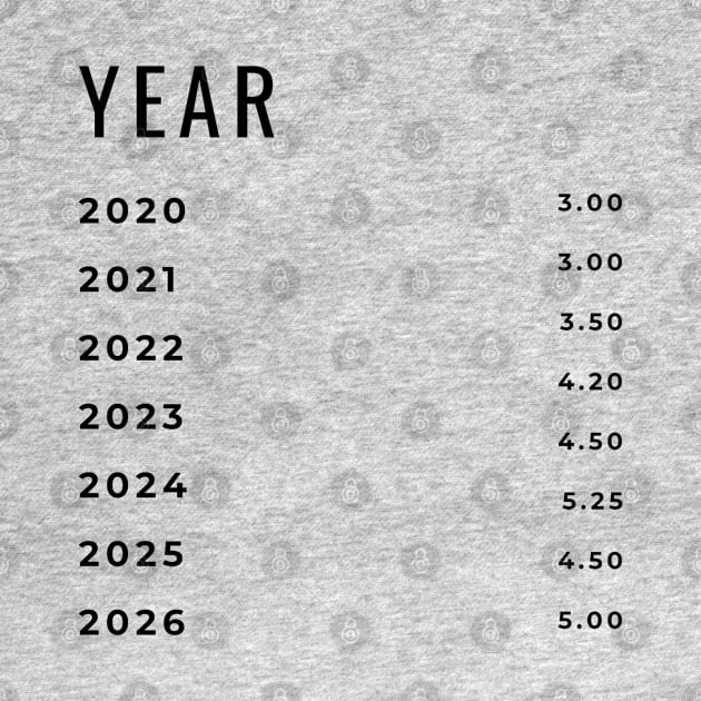 prices for years 2020- 2021-2022- 2023- 2024- 2025- 2026 by ahmad211